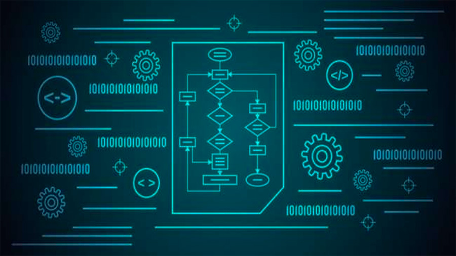 Types of Algorithms